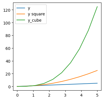 ../../../_images/Lectures_Theme_2-Data_Engineering_Lecture_8-Matplotlib_Lecture_8-Matplotlib_45_0.png