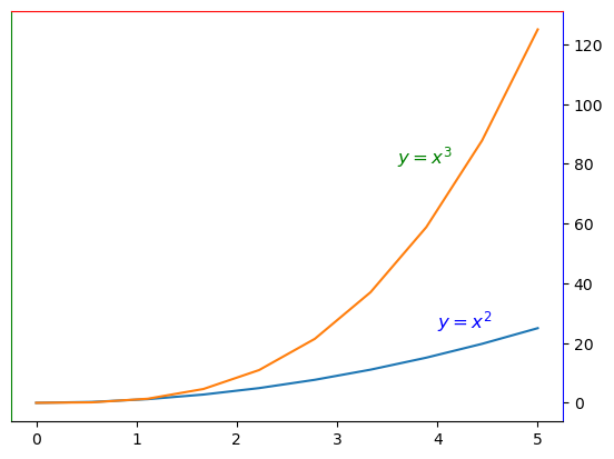 ../../../_images/Lectures_Theme_2-Data_Engineering_Lecture_8-Matplotlib_Lecture_8-Matplotlib_86_0.png