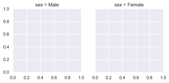 ../../../_images/Lectures_Theme_2-Data_Engineering_Lecture_9-Seaborn_Lecture_9-Seaborn_106_0.png
