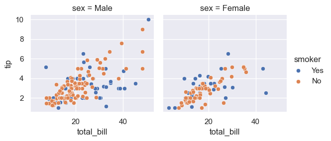 ../../../_images/Lectures_Theme_2-Data_Engineering_Lecture_9-Seaborn_Lecture_9-Seaborn_107_0.png