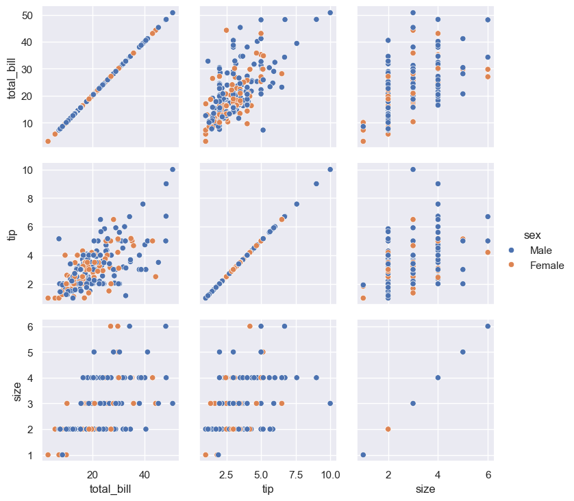 ../../../_images/Lectures_Theme_2-Data_Engineering_Lecture_9-Seaborn_Lecture_9-Seaborn_111_0.png