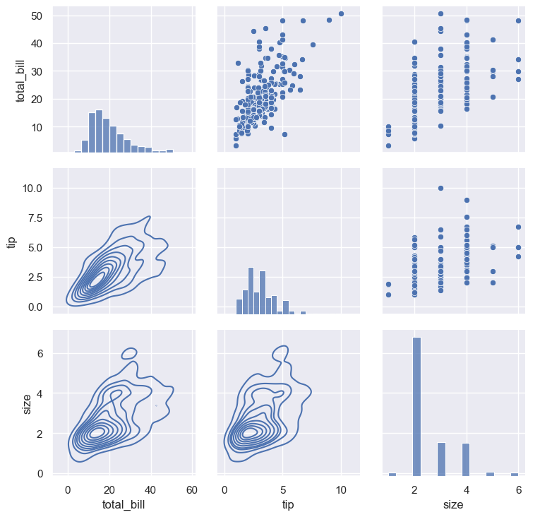../../../_images/Lectures_Theme_2-Data_Engineering_Lecture_9-Seaborn_Lecture_9-Seaborn_113_0.png