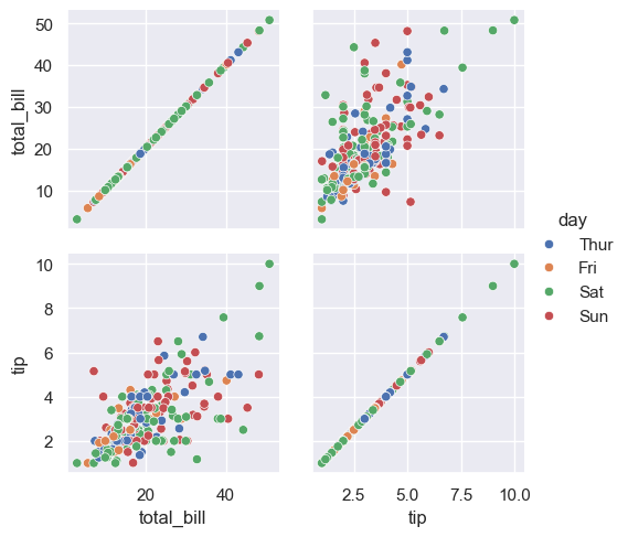 ../../../_images/Lectures_Theme_2-Data_Engineering_Lecture_9-Seaborn_Lecture_9-Seaborn_115_0.png