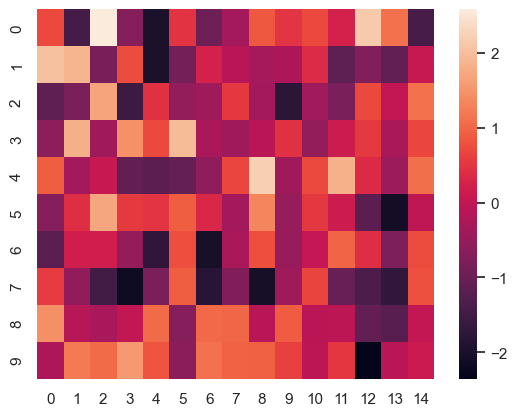 ../../../_images/Lectures_Theme_2-Data_Engineering_Lecture_9-Seaborn_Lecture_9-Seaborn_120_0.png