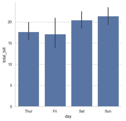 ../../../_images/Lectures_Theme_2-Data_Engineering_Lecture_9-Seaborn_Lecture_9-Seaborn_128_0.png