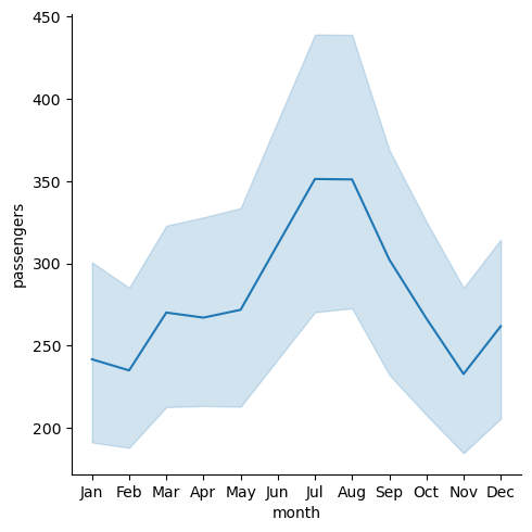 ../../../_images/Lectures_Theme_2-Data_Engineering_Lecture_9-Seaborn_Lecture_9-Seaborn_12_1.png