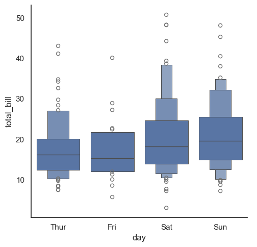 ../../../_images/Lectures_Theme_2-Data_Engineering_Lecture_9-Seaborn_Lecture_9-Seaborn_130_0.png