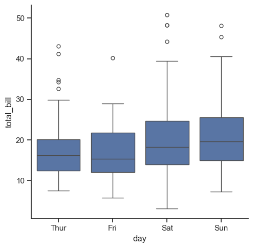 ../../../_images/Lectures_Theme_2-Data_Engineering_Lecture_9-Seaborn_Lecture_9-Seaborn_131_0.png