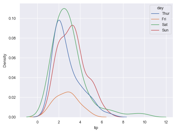../../../_images/Lectures_Theme_2-Data_Engineering_Lecture_9-Seaborn_Lecture_9-Seaborn_138_0.png