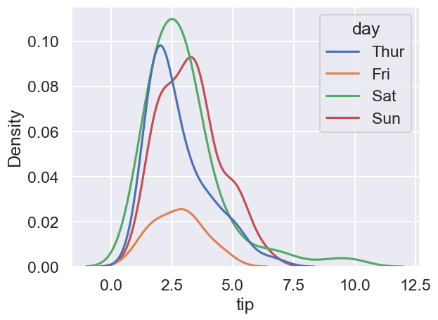 ../../../_images/Lectures_Theme_2-Data_Engineering_Lecture_9-Seaborn_Lecture_9-Seaborn_139_0.png