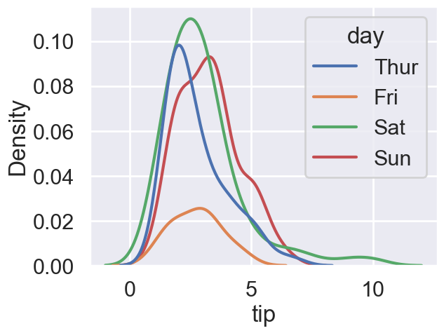 ../../../_images/Lectures_Theme_2-Data_Engineering_Lecture_9-Seaborn_Lecture_9-Seaborn_140_0.png