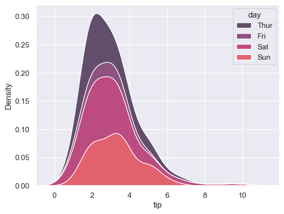 ../../../_images/Lectures_Theme_2-Data_Engineering_Lecture_9-Seaborn_Lecture_9-Seaborn_143_0.png