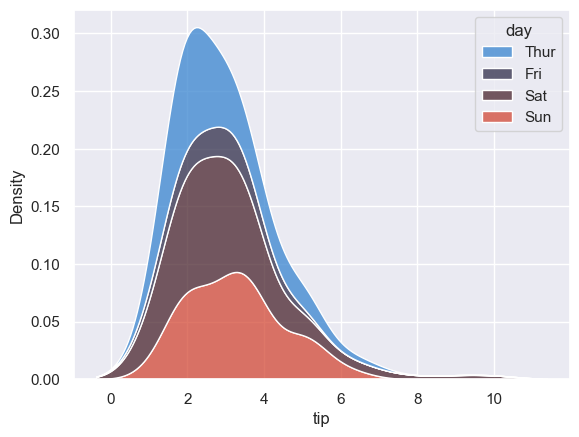 ../../../_images/Lectures_Theme_2-Data_Engineering_Lecture_9-Seaborn_Lecture_9-Seaborn_144_0.png