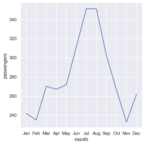 ../../../_images/Lectures_Theme_2-Data_Engineering_Lecture_9-Seaborn_Lecture_9-Seaborn_16_0.png