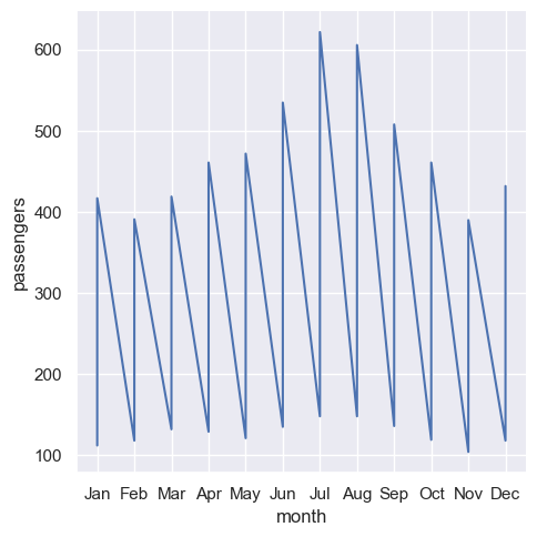 ../../../_images/Lectures_Theme_2-Data_Engineering_Lecture_9-Seaborn_Lecture_9-Seaborn_20_0.png