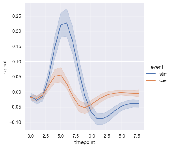 ../../../_images/Lectures_Theme_2-Data_Engineering_Lecture_9-Seaborn_Lecture_9-Seaborn_22_0.png