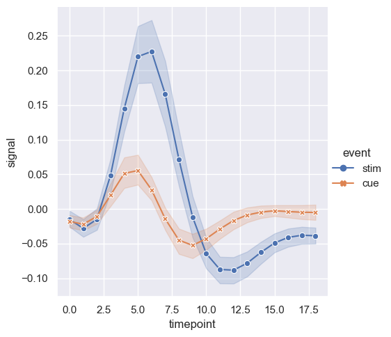 ../../../_images/Lectures_Theme_2-Data_Engineering_Lecture_9-Seaborn_Lecture_9-Seaborn_26_0.png