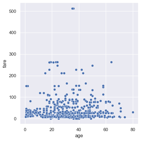 ../../../_images/Lectures_Theme_2-Data_Engineering_Lecture_9-Seaborn_Lecture_9-Seaborn_31_0.png