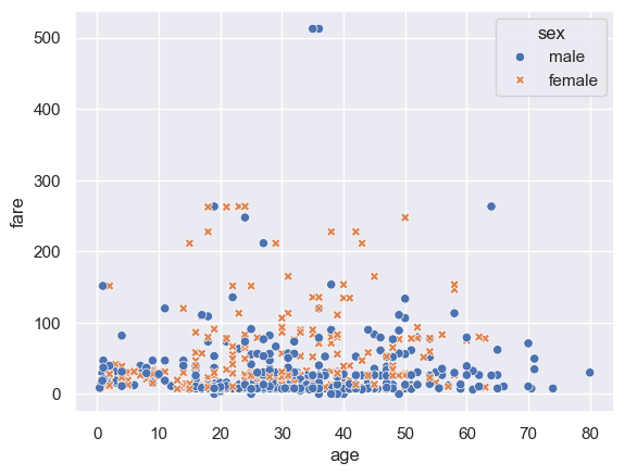 ../../../_images/Lectures_Theme_2-Data_Engineering_Lecture_9-Seaborn_Lecture_9-Seaborn_35_0.png