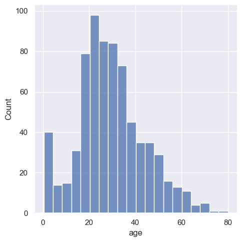 ../../../_images/Lectures_Theme_2-Data_Engineering_Lecture_9-Seaborn_Lecture_9-Seaborn_44_0.png