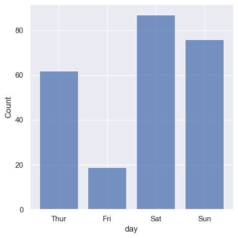 ../../../_images/Lectures_Theme_2-Data_Engineering_Lecture_9-Seaborn_Lecture_9-Seaborn_48_0.png