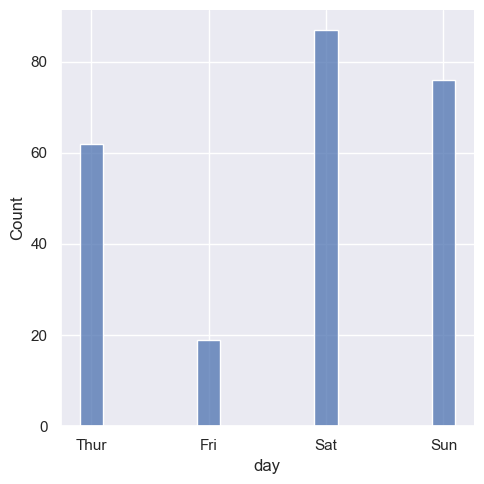 ../../../_images/Lectures_Theme_2-Data_Engineering_Lecture_9-Seaborn_Lecture_9-Seaborn_49_0.png