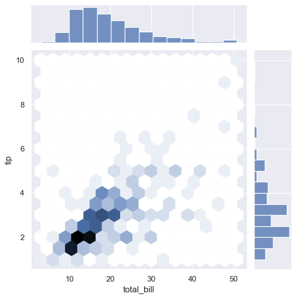 ../../../_images/Lectures_Theme_2-Data_Engineering_Lecture_9-Seaborn_Lecture_9-Seaborn_57_0.png