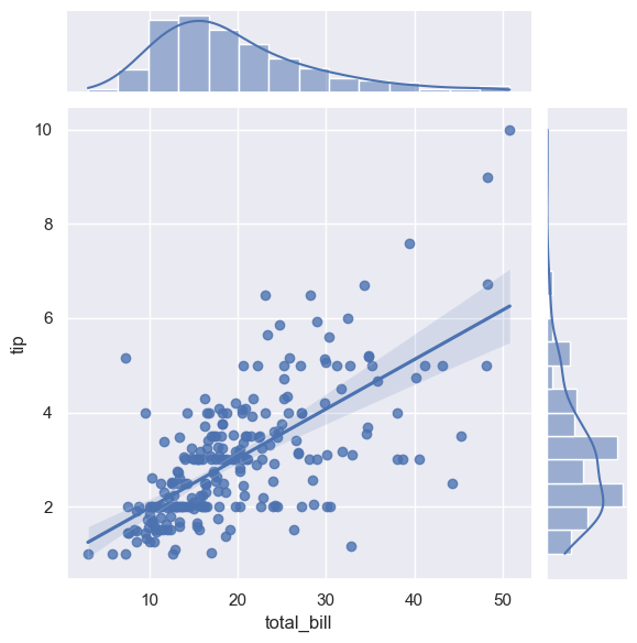 ../../../_images/Lectures_Theme_2-Data_Engineering_Lecture_9-Seaborn_Lecture_9-Seaborn_59_0.png
