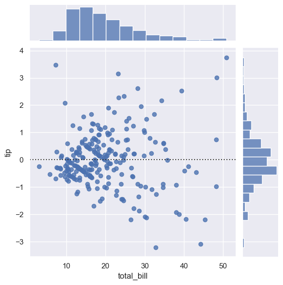 ../../../_images/Lectures_Theme_2-Data_Engineering_Lecture_9-Seaborn_Lecture_9-Seaborn_60_0.png