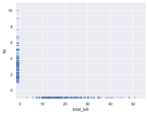 ../../../_images/Lectures_Theme_2-Data_Engineering_Lecture_9-Seaborn_Lecture_9-Seaborn_64_0.png