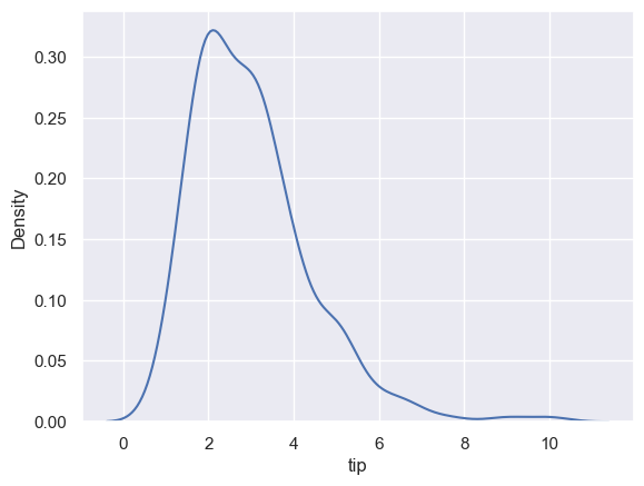 ../../../_images/Lectures_Theme_2-Data_Engineering_Lecture_9-Seaborn_Lecture_9-Seaborn_68_0.png