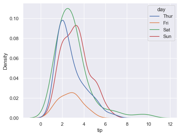 ../../../_images/Lectures_Theme_2-Data_Engineering_Lecture_9-Seaborn_Lecture_9-Seaborn_69_0.png