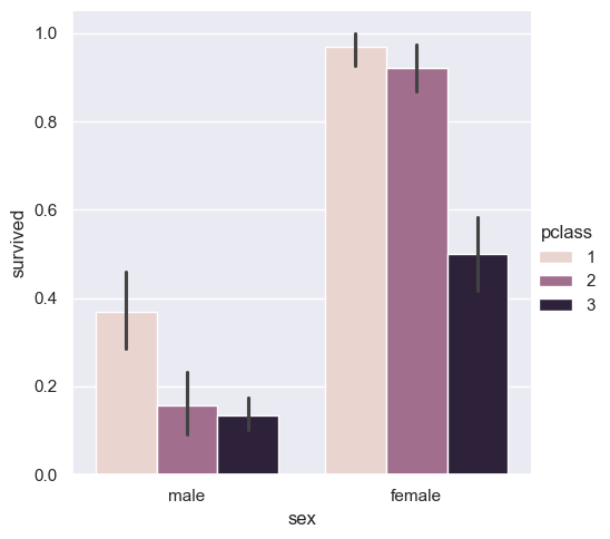 ../../../_images/Lectures_Theme_2-Data_Engineering_Lecture_9-Seaborn_Lecture_9-Seaborn_76_0.png