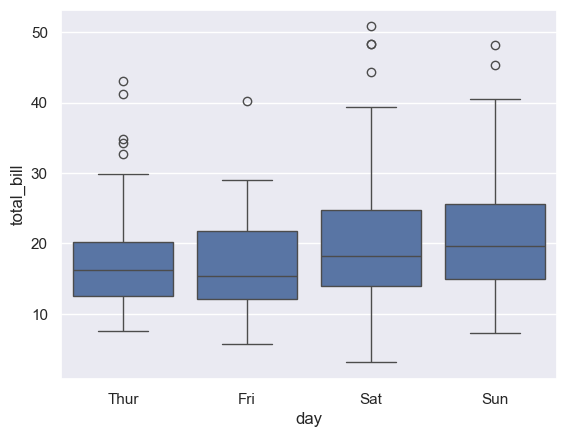 ../../../_images/Lectures_Theme_2-Data_Engineering_Lecture_9-Seaborn_Lecture_9-Seaborn_82_0.png
