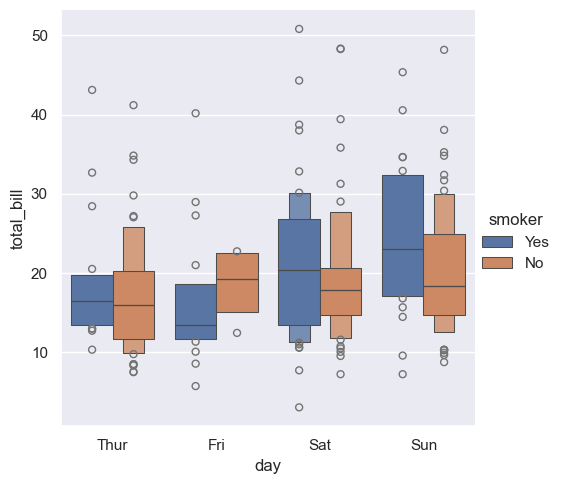 ../../../_images/Lectures_Theme_2-Data_Engineering_Lecture_9-Seaborn_Lecture_9-Seaborn_85_0.png