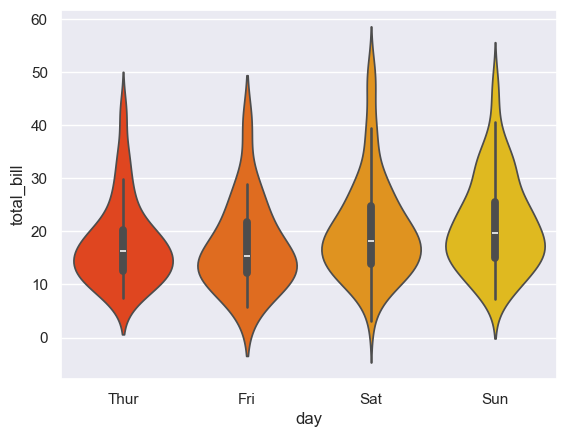 ../../../_images/Lectures_Theme_2-Data_Engineering_Lecture_9-Seaborn_Lecture_9-Seaborn_87_0.png