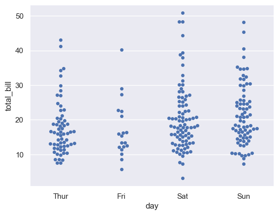 ../../../_images/Lectures_Theme_2-Data_Engineering_Lecture_9-Seaborn_Lecture_9-Seaborn_90_0.png