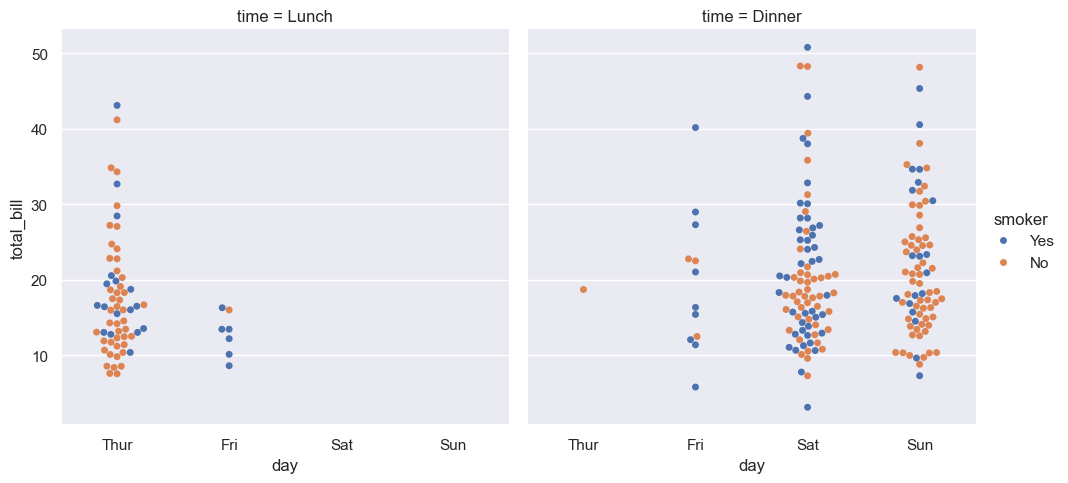 ../../../_images/Lectures_Theme_2-Data_Engineering_Lecture_9-Seaborn_Lecture_9-Seaborn_94_0.png