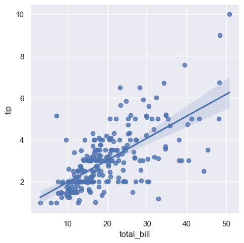 ../../../_images/Lectures_Theme_2-Data_Engineering_Lecture_9-Seaborn_Lecture_9-Seaborn_96_0.png