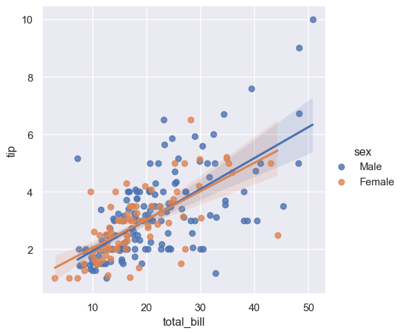 ../../../_images/Lectures_Theme_2-Data_Engineering_Lecture_9-Seaborn_Lecture_9-Seaborn_97_0.png