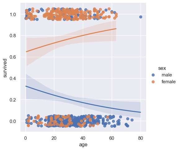 ../../../_images/Lectures_Theme_2-Data_Engineering_Lecture_9-Seaborn_Lecture_9-Seaborn_99_0.png