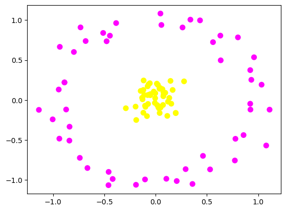 ../../../_images/Lectures_Theme_3-Model_Engineering_Lecture_12-Scikit-Learn_Lecture_12-Scikit-Learn_102_1.png