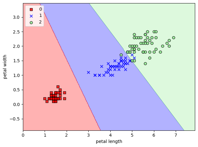 ../../../_images/Lectures_Theme_3-Model_Engineering_Lecture_12-Scikit-Learn_Lecture_12-Scikit-Learn_110_1.png