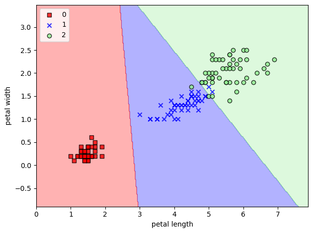 ../../../_images/Lectures_Theme_3-Model_Engineering_Lecture_12-Scikit-Learn_Lecture_12-Scikit-Learn_116_1.png