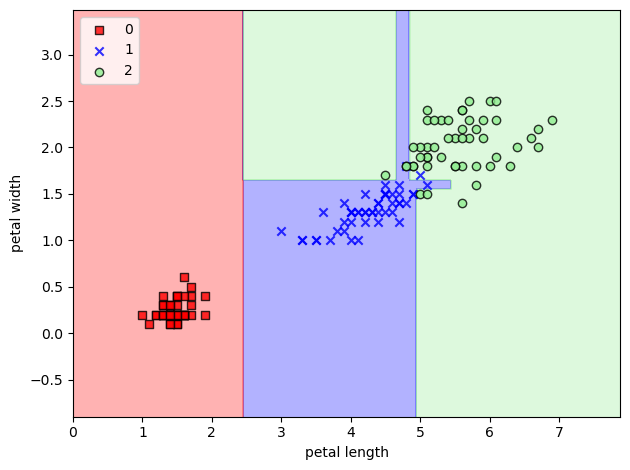 ../../../_images/Lectures_Theme_3-Model_Engineering_Lecture_12-Scikit-Learn_Lecture_12-Scikit-Learn_124_1.png