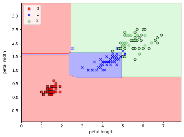 ../../../_images/Lectures_Theme_3-Model_Engineering_Lecture_12-Scikit-Learn_Lecture_12-Scikit-Learn_130_1.png
