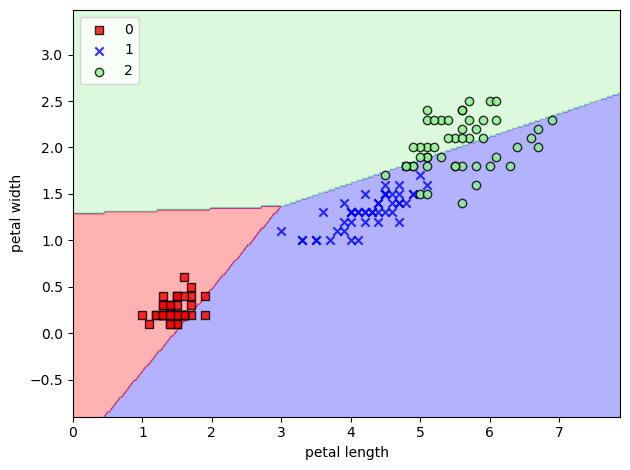 ../../../_images/Lectures_Theme_3-Model_Engineering_Lecture_12-Scikit-Learn_Lecture_12-Scikit-Learn_143_1.png