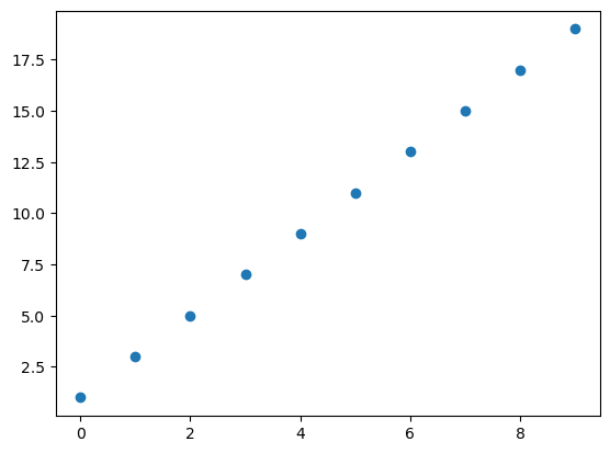 ../../../_images/Lectures_Theme_3-Model_Engineering_Lecture_12-Scikit-Learn_Lecture_12-Scikit-Learn_157_1.png
