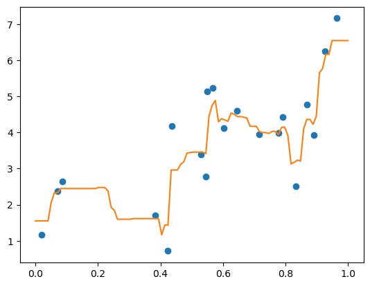 ../../../_images/Lectures_Theme_3-Model_Engineering_Lecture_12-Scikit-Learn_Lecture_12-Scikit-Learn_175_1.png