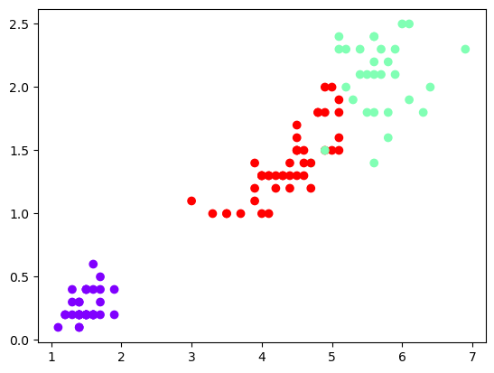 ../../../_images/Lectures_Theme_3-Model_Engineering_Lecture_12-Scikit-Learn_Lecture_12-Scikit-Learn_178_0.png